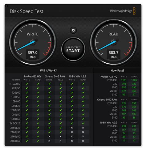 Black Magic Taw Speed Test: Identifying the Need for Speed